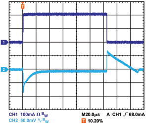 Figure 1. Transient response with C<sub>OUT</sub> = 1 &mu;F